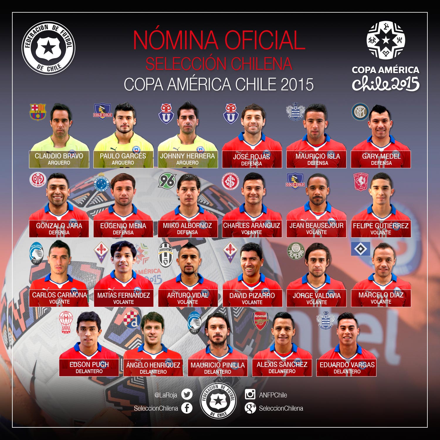 智利公布美洲杯最终23人名单：桑切斯比达尔领衔