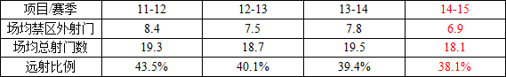 皇马2014-15赛季战术总结