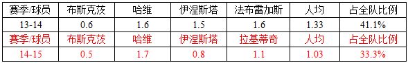 巴萨赛季战术总结：变革与强化