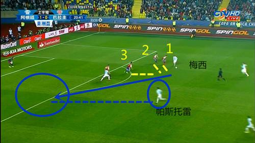 战术复盘阿根廷VS巴拉圭：火力全开