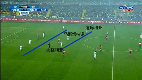 战术复盘阿根廷VS巴拉圭：火力全开