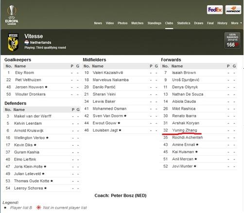张玉宁入选荷甲劲旅欧联杯24人名单